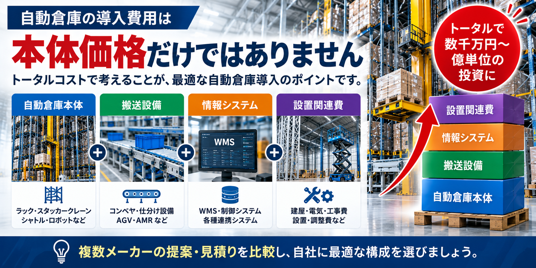 自動倉庫の価格と導入費用の考え方