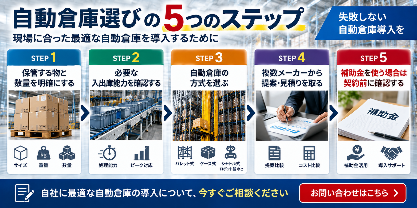 自動倉庫の選び方5ステップ