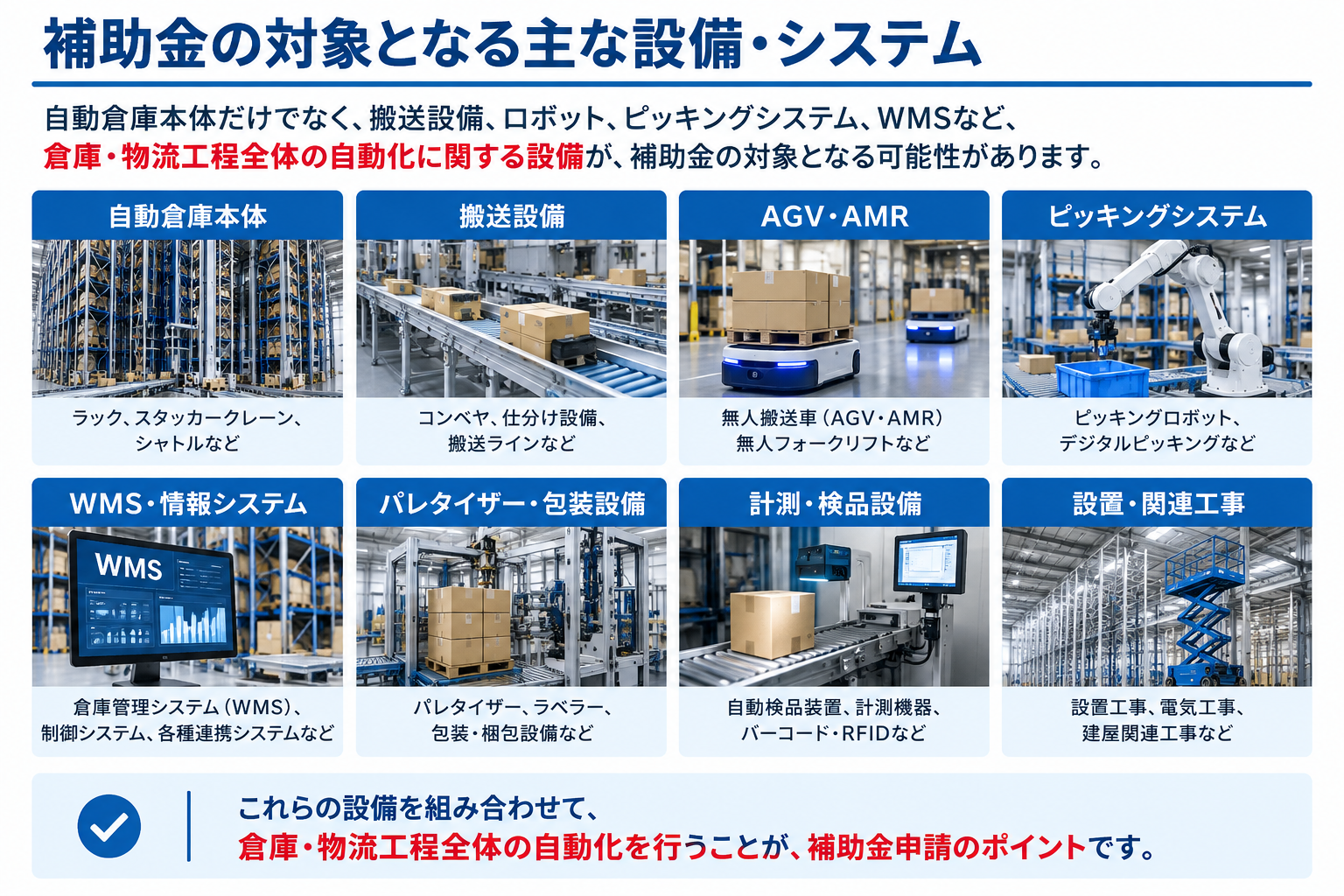自動倉庫と補助対象になり得る関連設備・システム