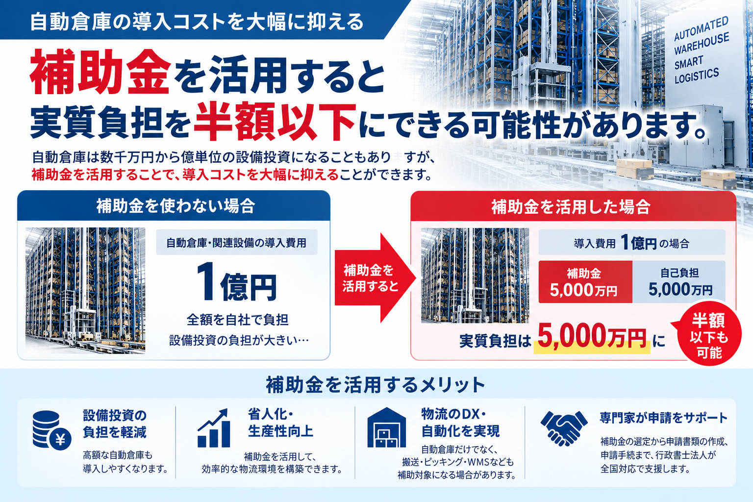補助金を活用した自動倉庫導入費用の負担軽減イメージ