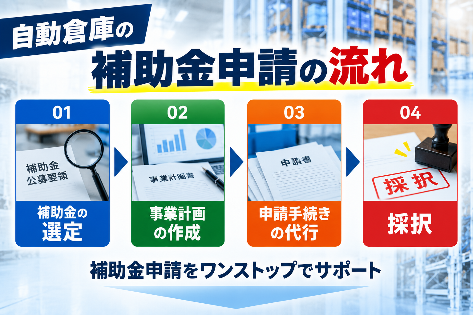 自動倉庫の補助金申請支援の流れ
